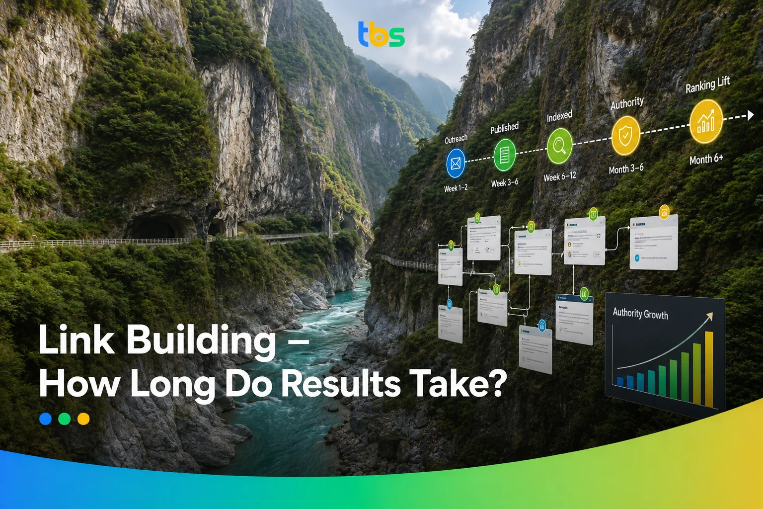 Link Building – How Long Do Results Take