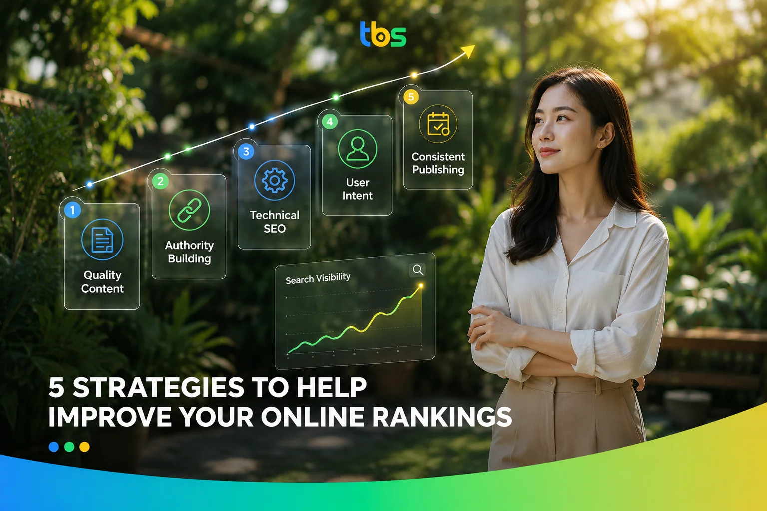 5 Strategies to Help Improve Your Online Rankings