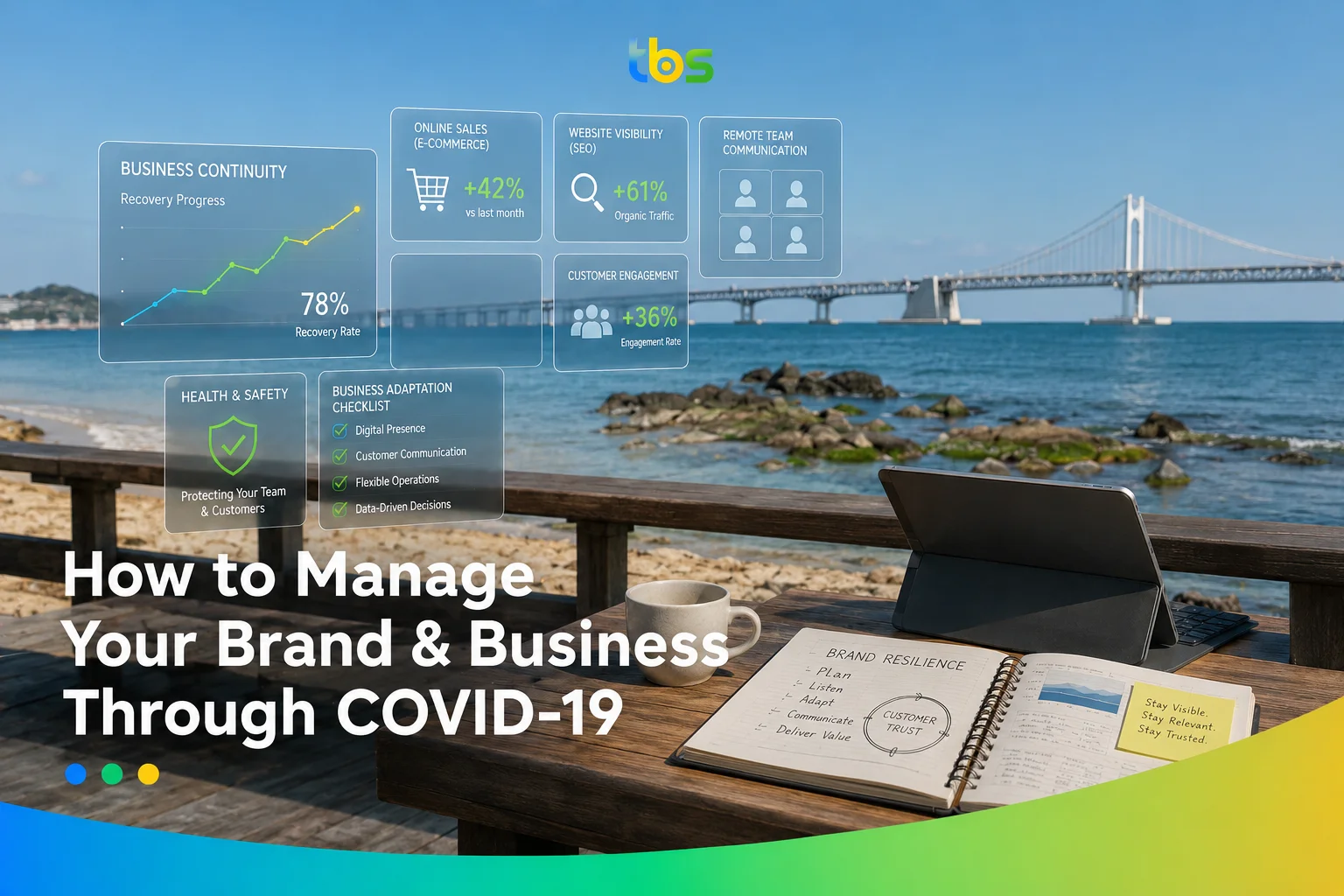 How to Manage Your Brand & Business Through COVID-19