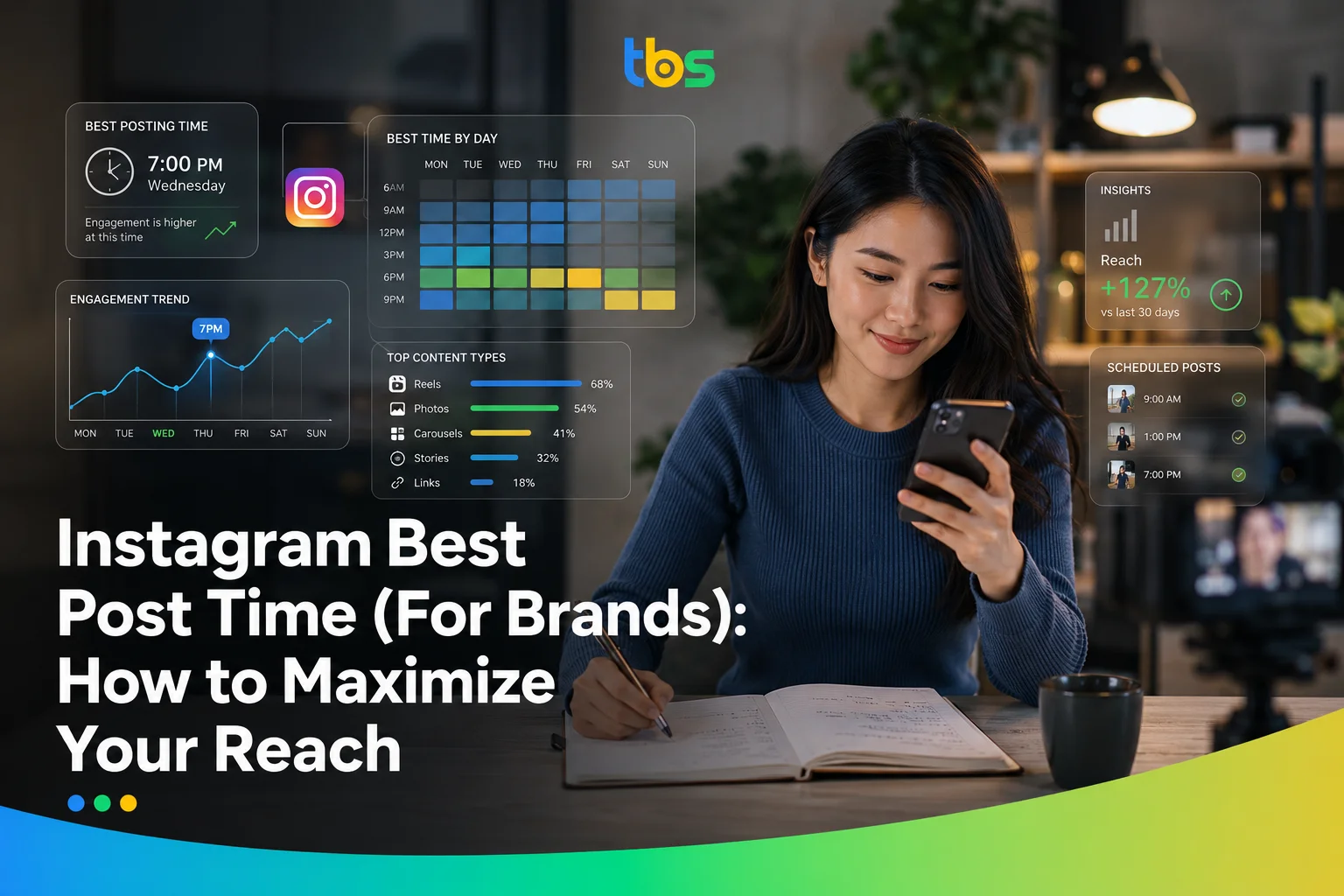 Instagram Best Post Time (For Brands) How to Maximize Your Reach